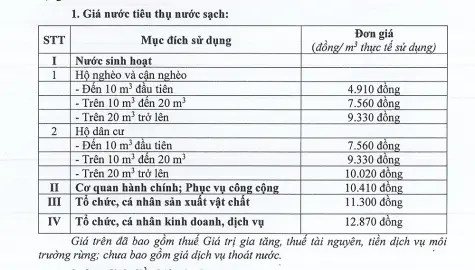 Thông báo về việc điều chỉnh giá tiêu thụ nước sạch địa bàn một số phường, xã thuộc tỉnh Cà Mau