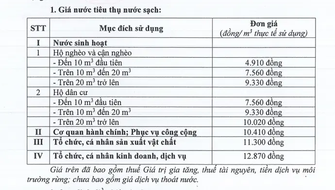 Thông báo về việc điều chỉnh giá tiêu thụ nước sạch địa bàn một số phường, xã thuộc tỉnh Cà Mau