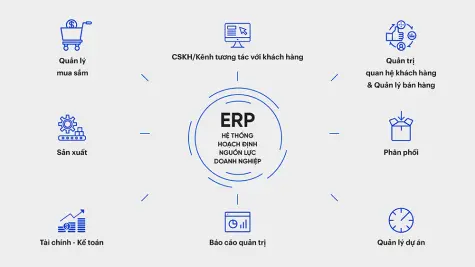 Tiết kiệm chi phí trong sản xuất với hệ thống ERP: Giải pháp tối ưu hóa lợi nhuận bền vững