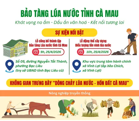 Bảo tàng Lúa nước tỉnh Cà Mau