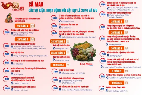 Cà Mau - Các sự kiện, hoạt động nổi bật dịp lễ 30/4 và 1/5