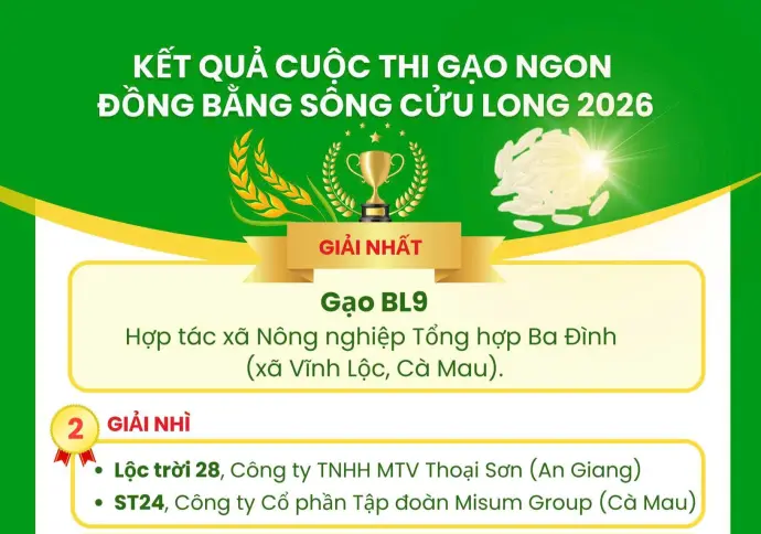 Kết quả Cuộc thi gạo ngon ĐBSCL 2026
