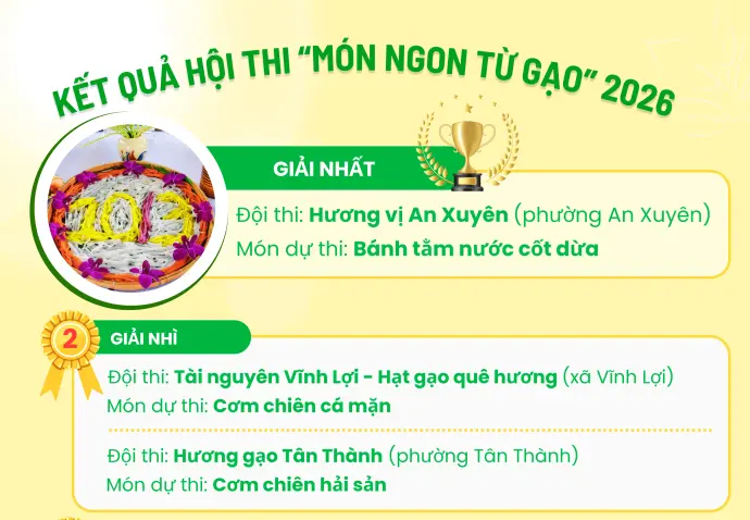 KẾT QUẢ HỘI THI “MÓN NGON TỪ GẠO” 2026