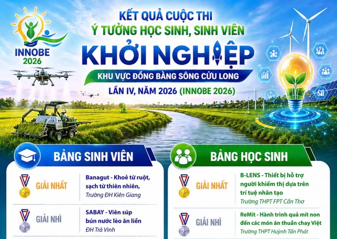 Kết quả Cuộc thi Ý tưởng học sinh, sinh viên khởi nghiệp khu vực ĐBSCL lần thứ IV, năm 2026