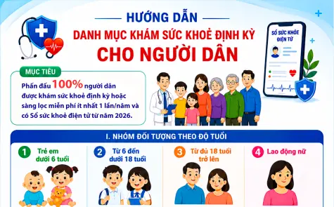 Hướng dẫn danh mục khám sức khoẻ định kỳ cho người dân