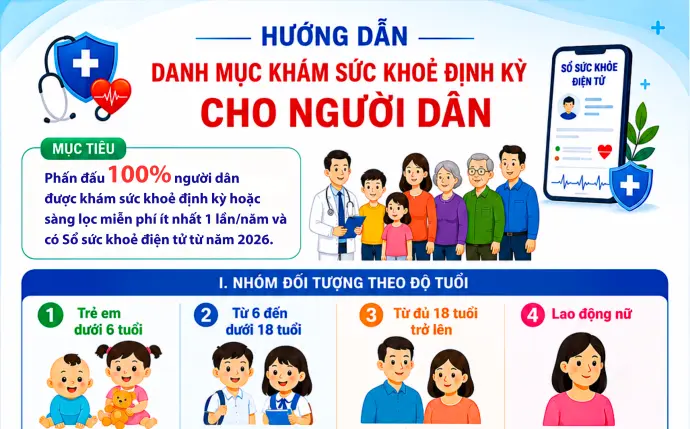 Hướng dẫn danh mục khám sức khoẻ định kỳ cho người dân