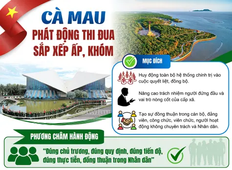 Cà Mau phát động thi đua sắp xếp ấp, khóm
