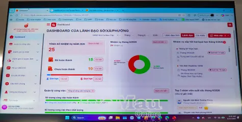Cà Mau sẵn sàng vận hành phần mềm KPI
