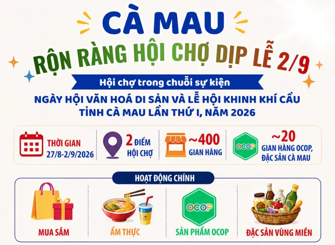 Cà Mau rộn ràng hội chợ dịp Lễ 2-9