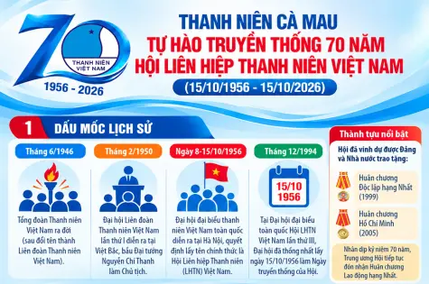 Thanh niên Cà Mau tự hào truyền thống 70 năm Hội Liên hiệp Thanh niên Việt Nam